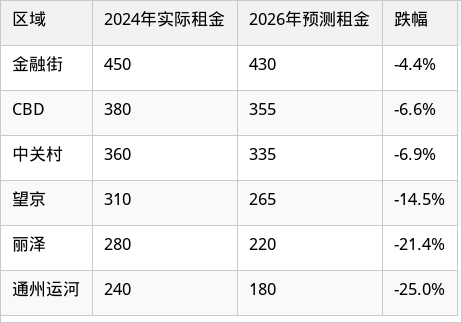 表格图片